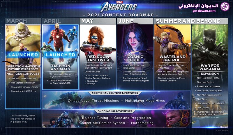 Marvels avengers 2021 content roadmap updated 01
