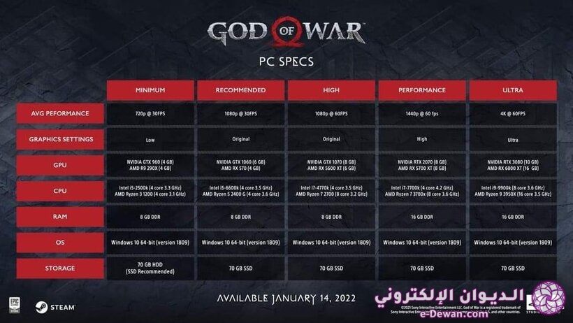 God of War PC specs Santa Monica Studios PlayStation Studios NVIDIA AMD Intel